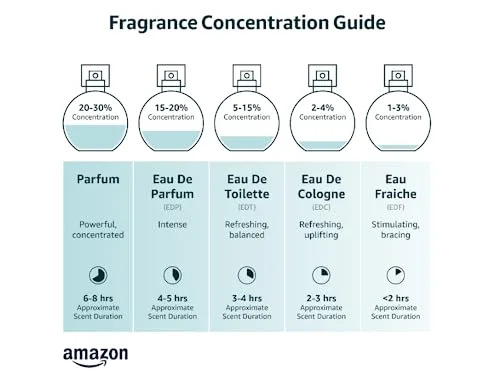 Perfume masculino nacional - foto 2