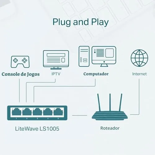 Switch de rede para ligar o console no cabo - foto 6