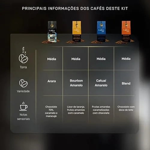 Trio de cafés especiais em grãos - foto 2