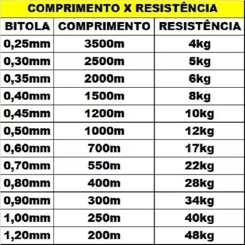 Linha de pesca para repor - foto 2