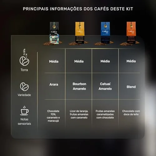Kit de cafés especiais - foto 2