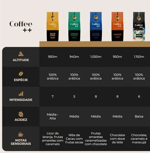 Kit de cafés especiais - foto 2
