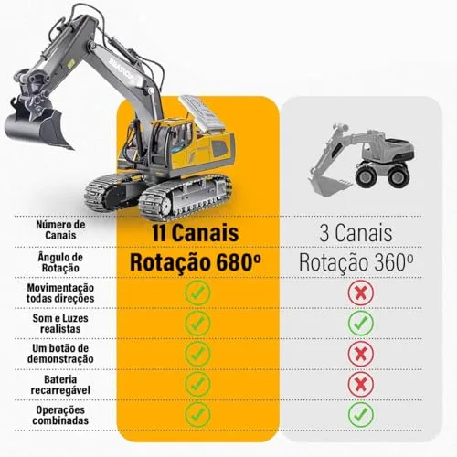 Escavadeira de controle remoto - foto 4