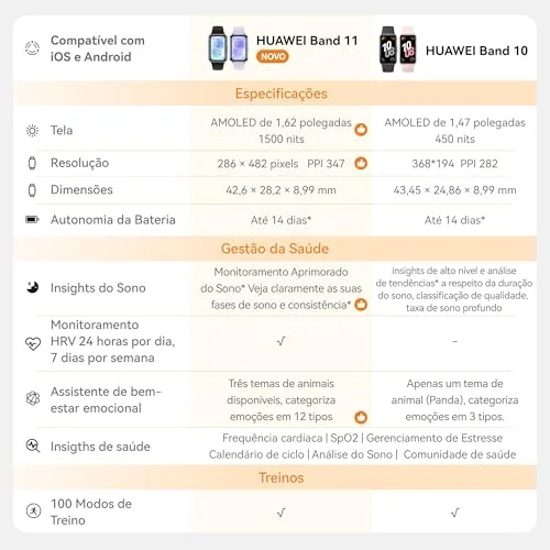 Pulseira inteligente - foto 2